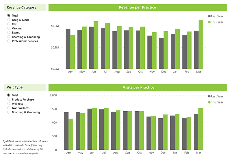 va2_revenue-visits-month-chart-NEW2